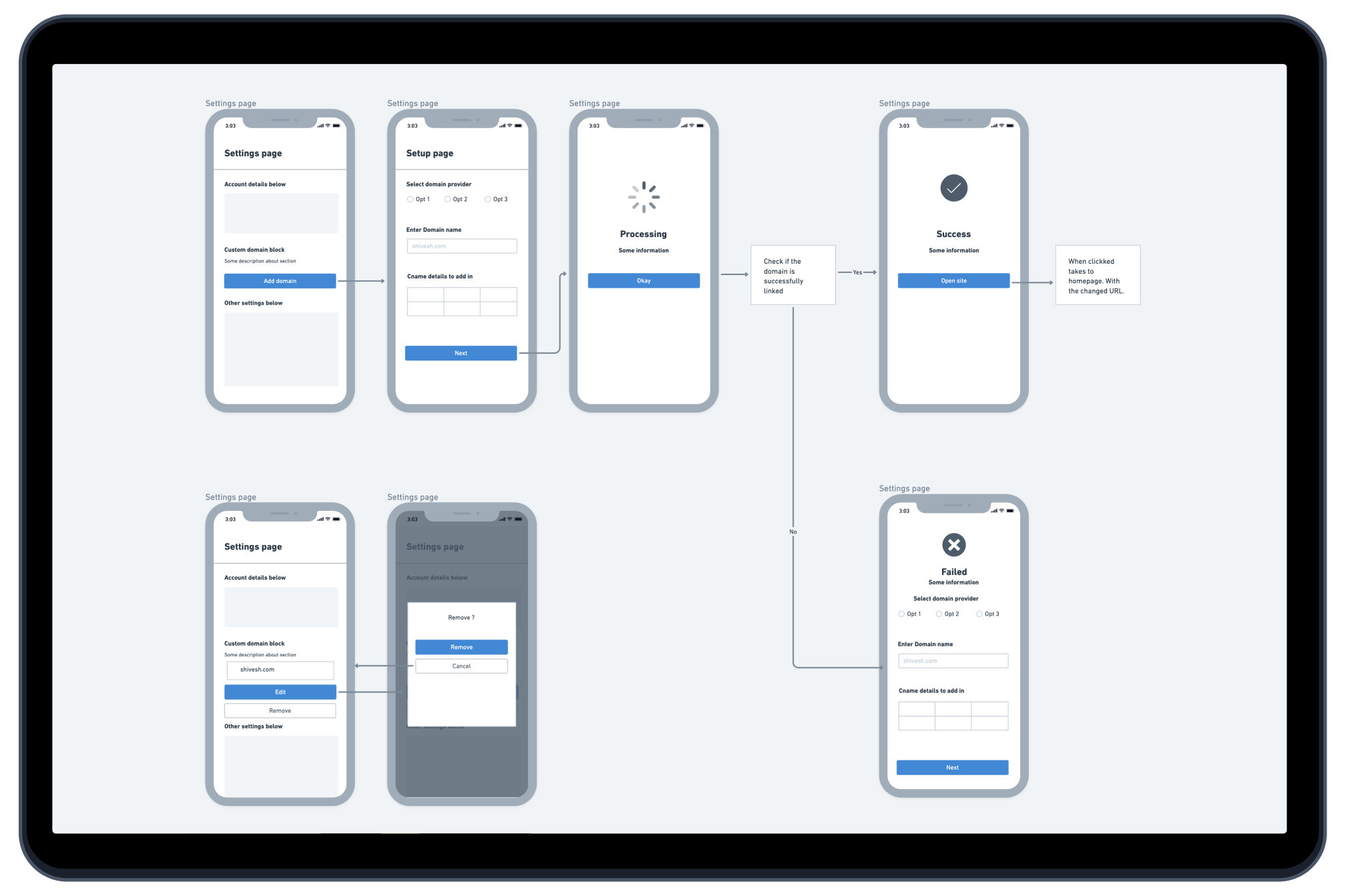 Custom domain wireframe